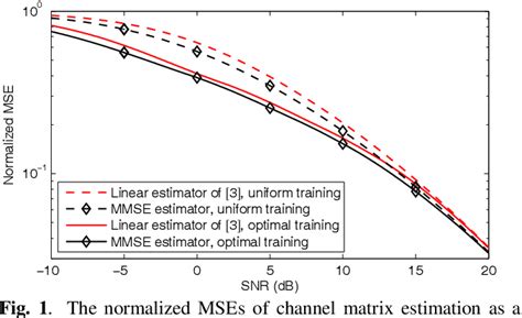 training base bayesian mimo chanel kth|A Framework for Training.